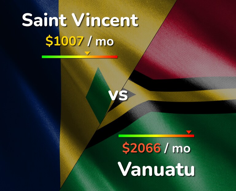 Cost of living in Saint Vincent vs Vanuatu infographic