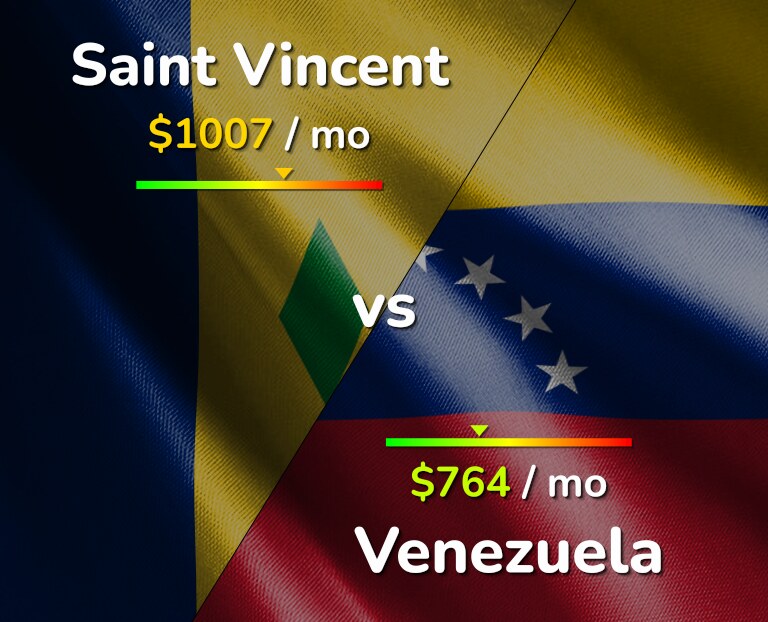 Cost of living in Saint Vincent vs Venezuela infographic