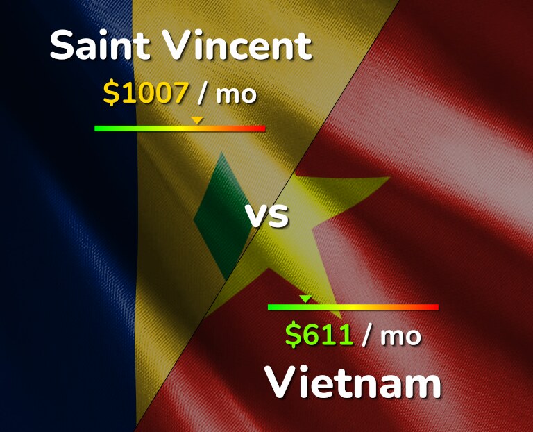 Cost of living in Saint Vincent vs Vietnam infographic