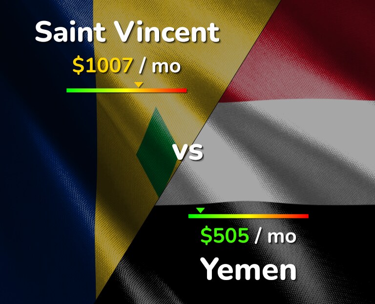 Cost of living in Saint Vincent vs Yemen infographic
