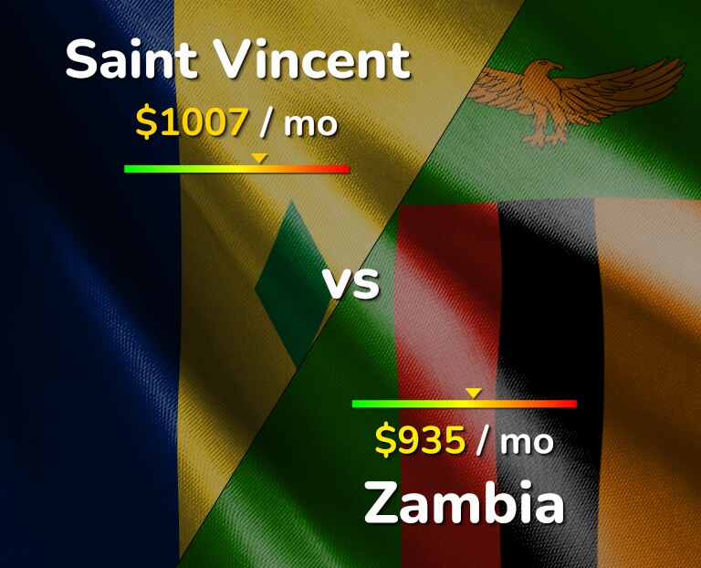 Cost of living in Saint Vincent vs Zambia infographic