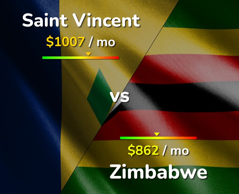 Cost of living in Saint Vincent vs Zimbabwe infographic