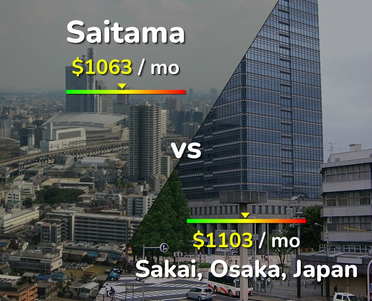 Cost of living in Saitama vs Sakai infographic