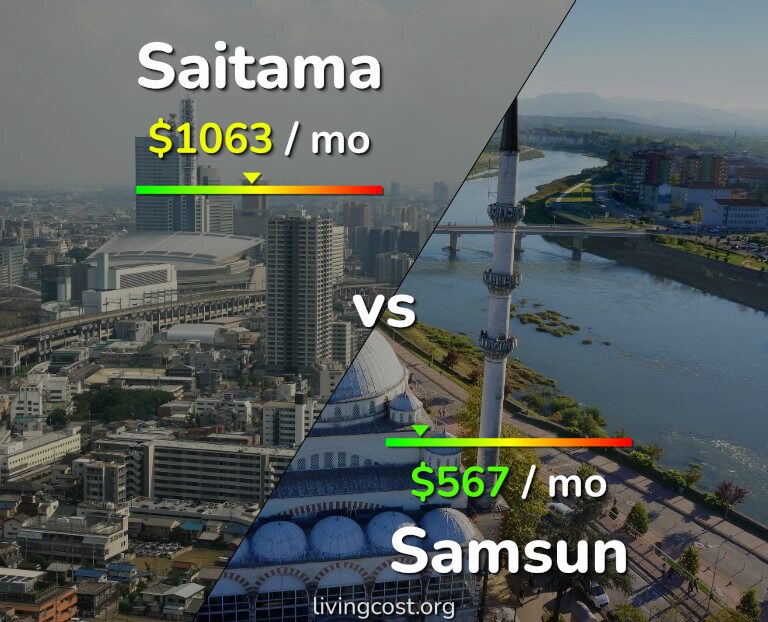 Cost of living in Saitama vs Samsun infographic