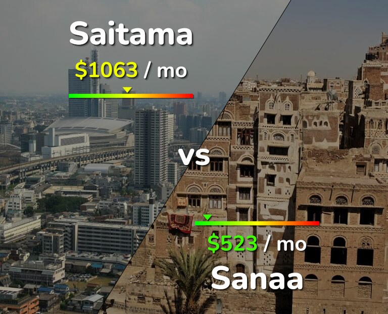 Cost of living in Saitama vs Sanaa infographic