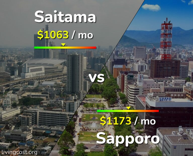 Cost of living in Saitama vs Sapporo infographic