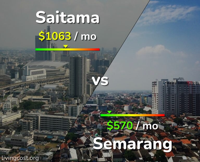 Cost of living in Saitama vs Semarang infographic
