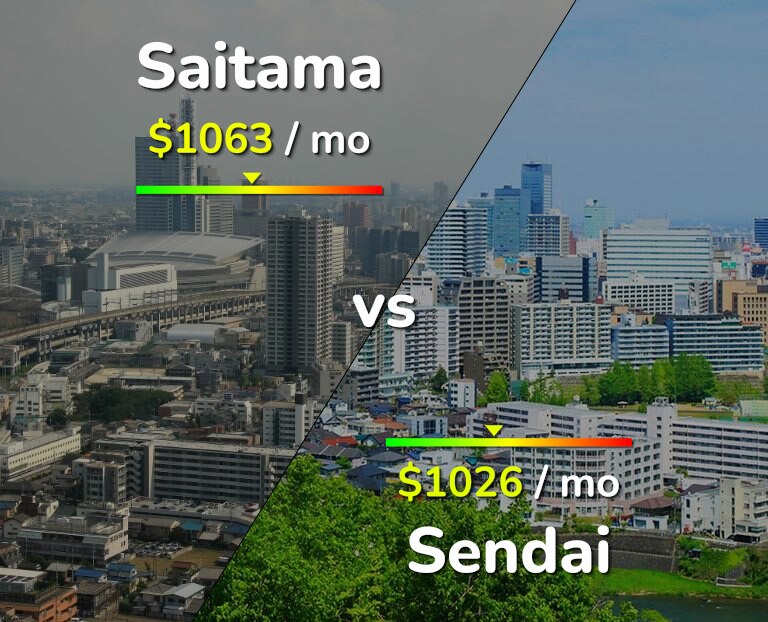 Cost of living in Saitama vs Sendai infographic