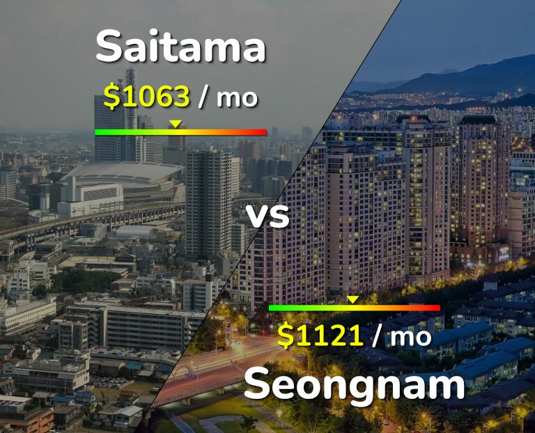 Cost of living in Saitama vs Seongnam infographic
