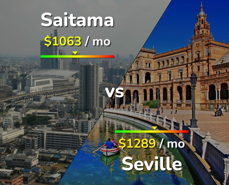 Cost of living in Saitama vs Seville infographic