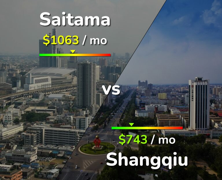 Cost of living in Saitama vs Shangqiu infographic