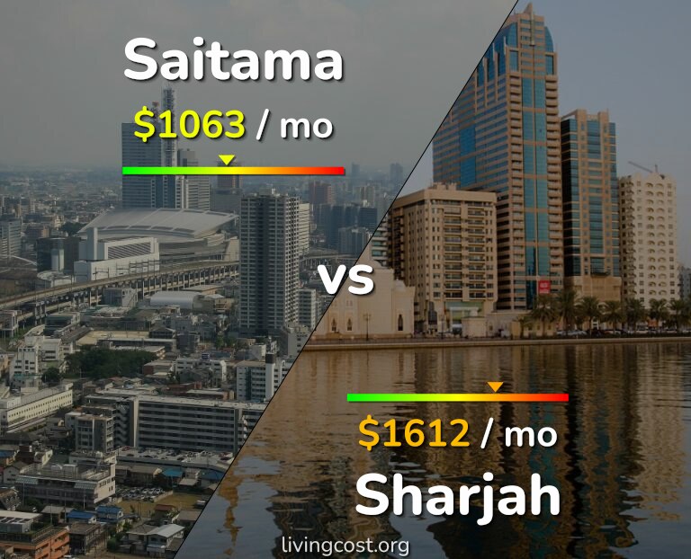 Cost of living in Saitama vs Sharjah infographic
