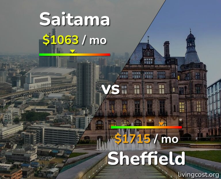 Cost of living in Saitama vs Sheffield infographic