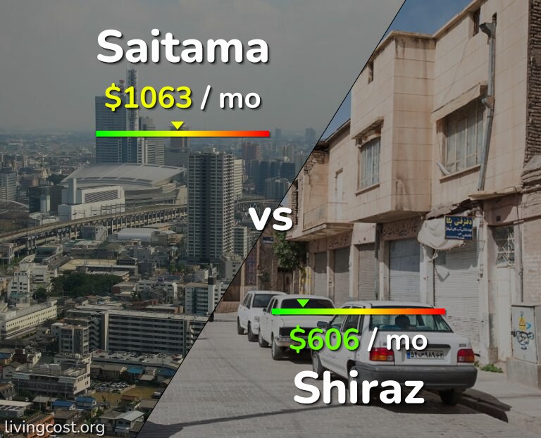 Cost of living in Saitama vs Shiraz infographic