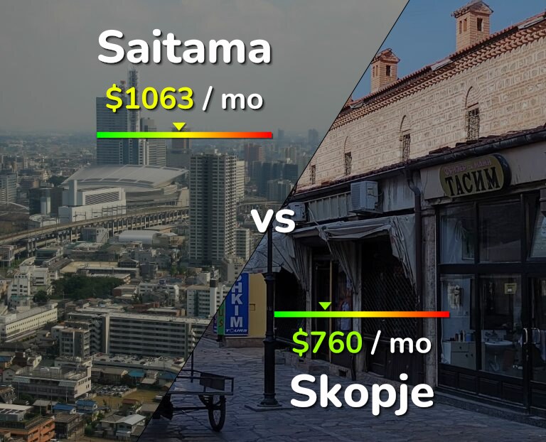 Cost of living in Saitama vs Skopje infographic