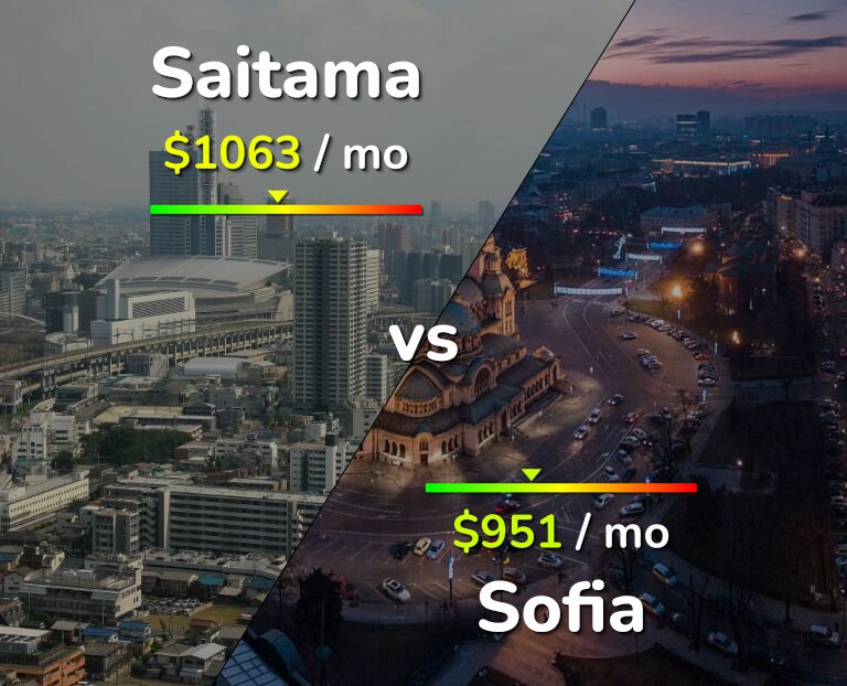 Cost of living in Saitama vs Sofia infographic