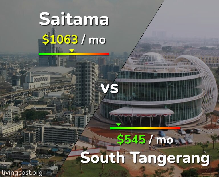 Cost of living in Saitama vs South Tangerang infographic