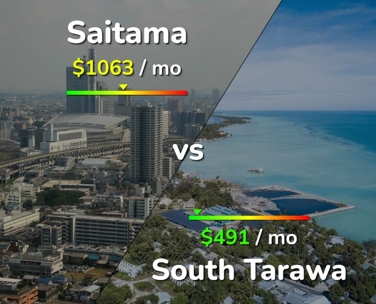 Cost of living in Saitama vs South Tarawa infographic