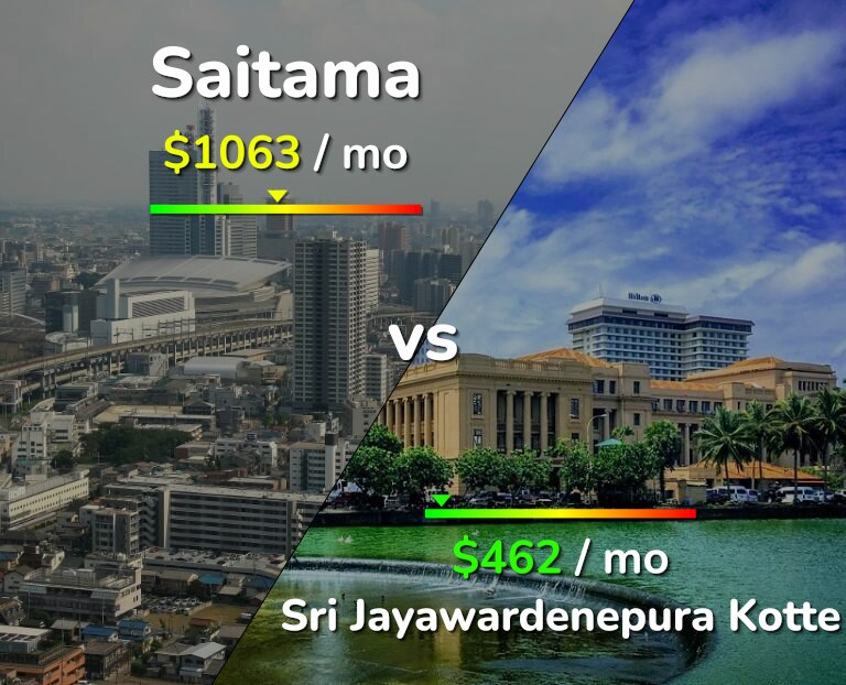 Cost of living in Saitama vs Sri Jayawardenepura Kotte infographic