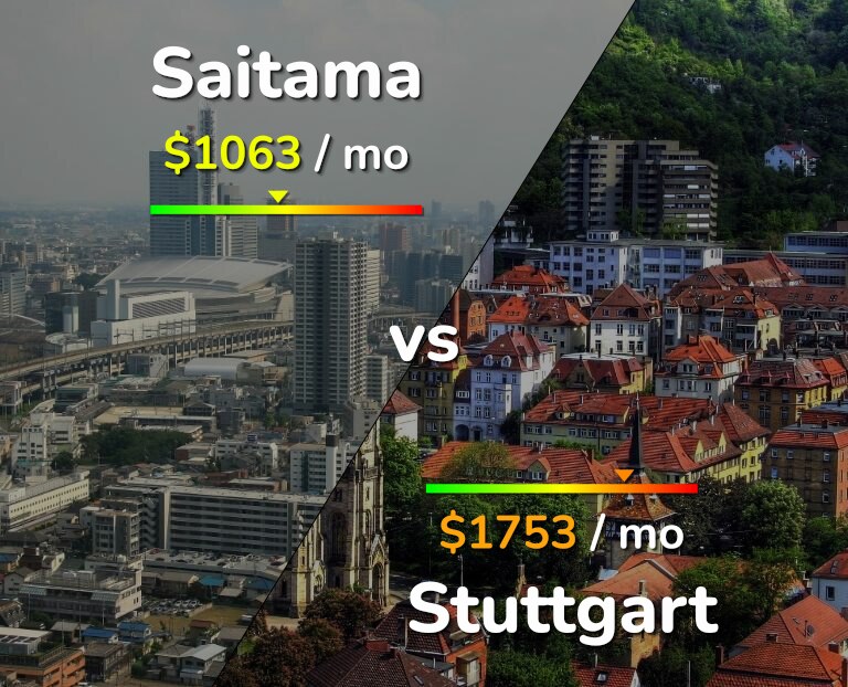 Cost of living in Saitama vs Stuttgart infographic
