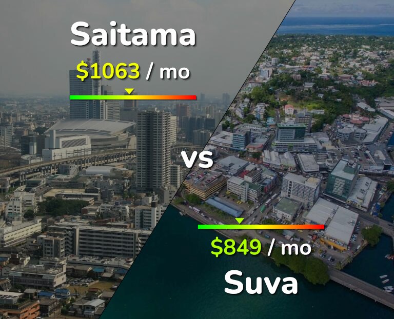 Cost of living in Saitama vs Suva infographic