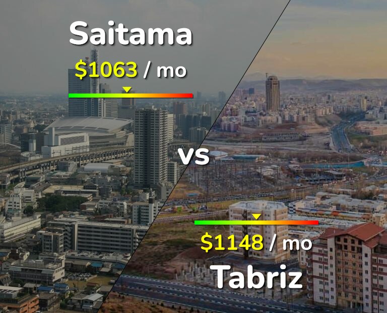 Cost of living in Saitama vs Tabriz infographic