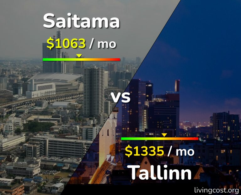 Cost of living in Saitama vs Tallinn infographic