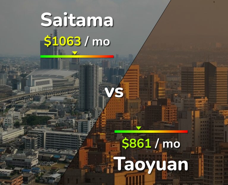 Cost of living in Saitama vs Taoyuan infographic