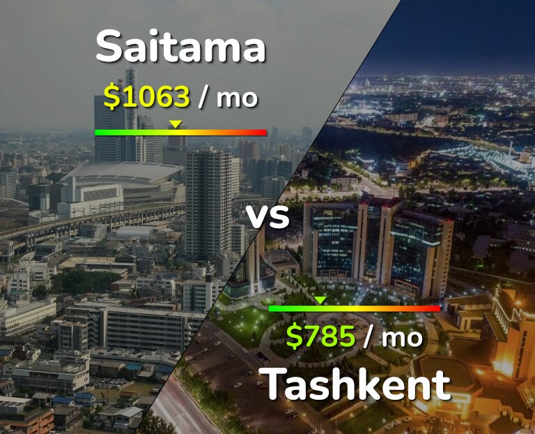 Cost of living in Saitama vs Tashkent infographic