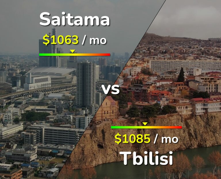 Cost of living in Saitama vs Tbilisi infographic