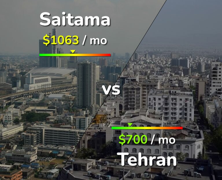 Cost of living in Saitama vs Tehran infographic