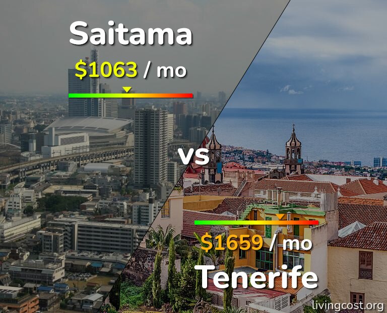 Cost of living in Saitama vs Tenerife infographic