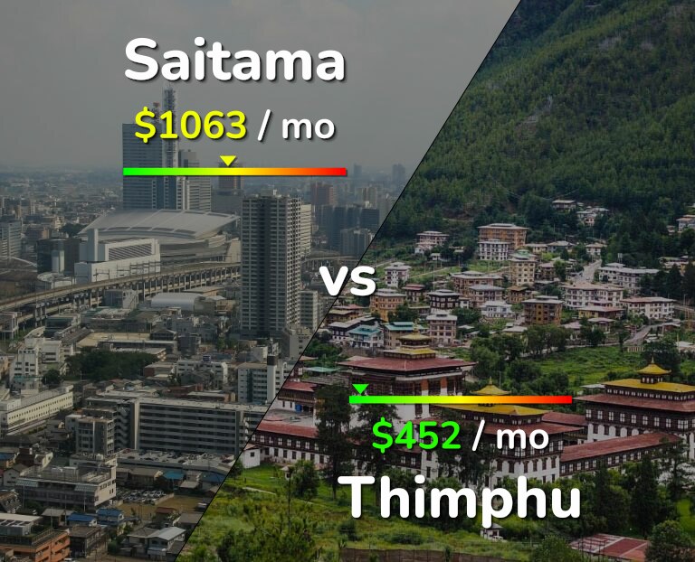 Cost of living in Saitama vs Thimphu infographic