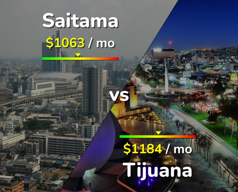 Cost of living in Saitama vs Tijuana infographic