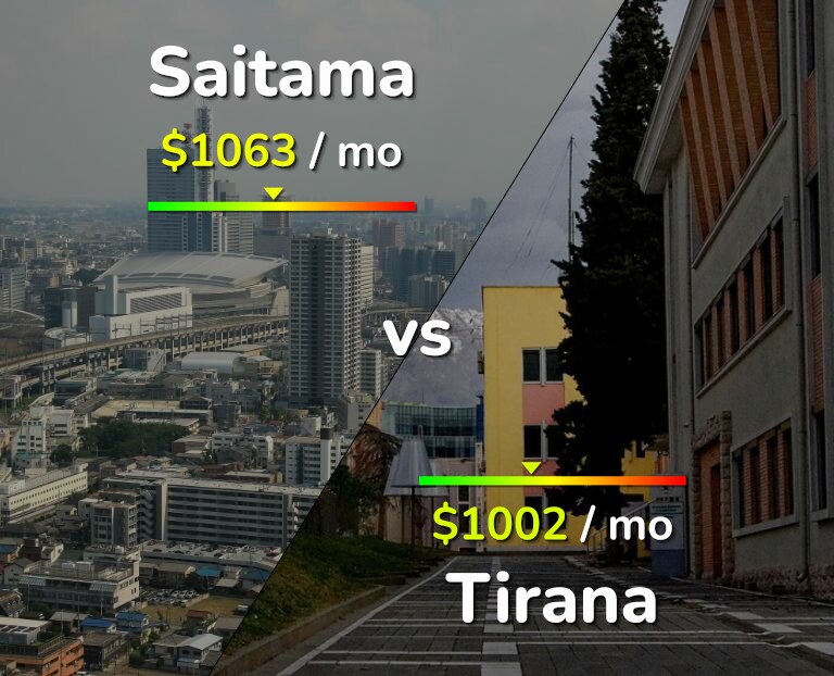 Cost of living in Saitama vs Tirana infographic