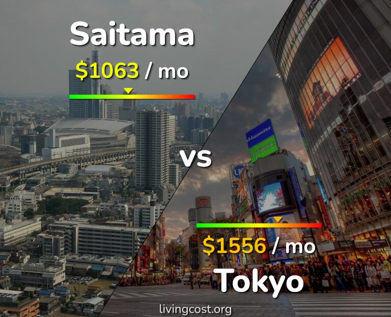 Cost of living in Saitama vs Tokyo infographic
