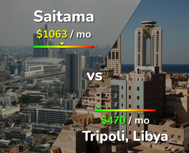 Cost of living in Saitama vs Tripoli infographic