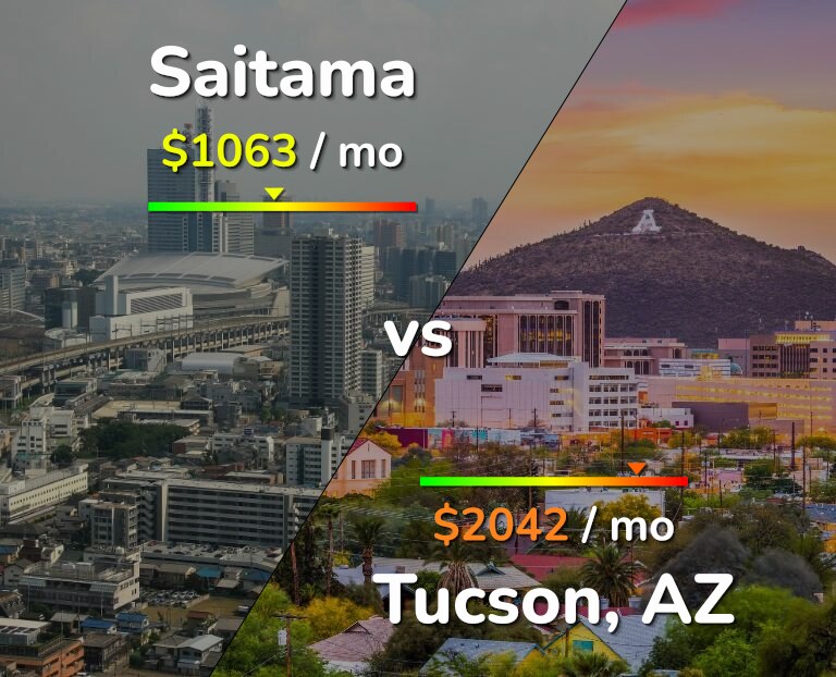 Cost of living in Saitama vs Tucson infographic