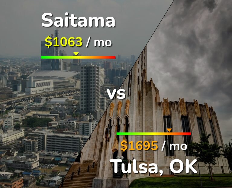Cost of living in Saitama vs Tulsa infographic