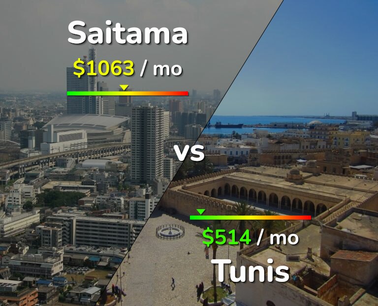 Cost of living in Saitama vs Tunis infographic