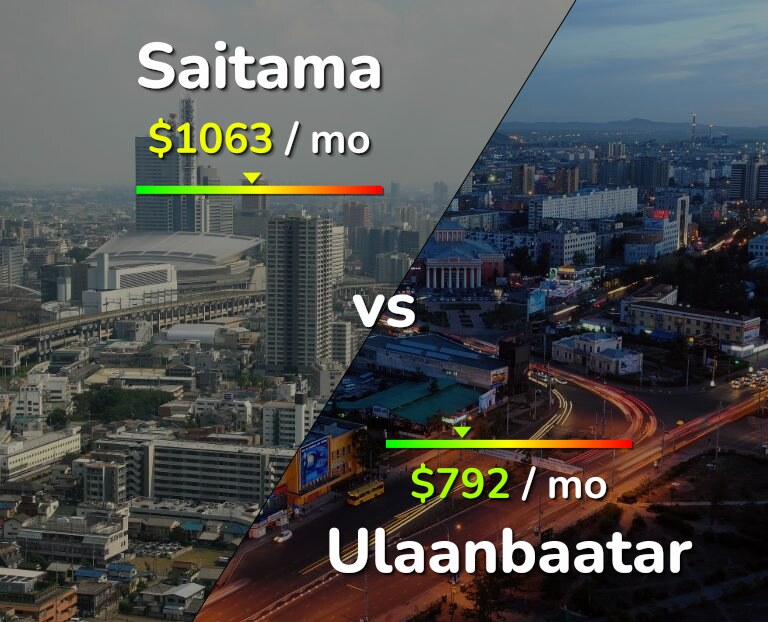 Cost of living in Saitama vs Ulaanbaatar infographic