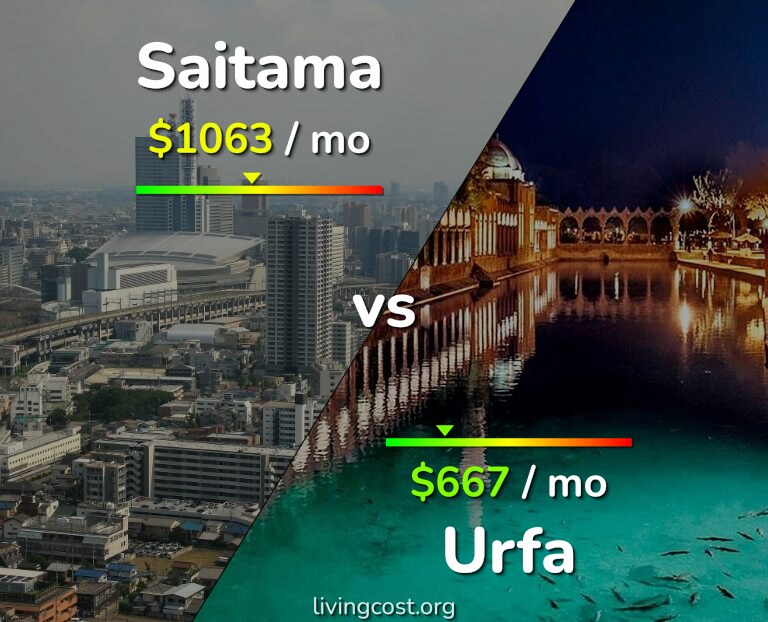 Cost of living in Saitama vs Urfa infographic