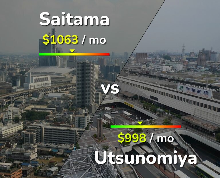 Cost of living in Saitama vs Utsunomiya infographic