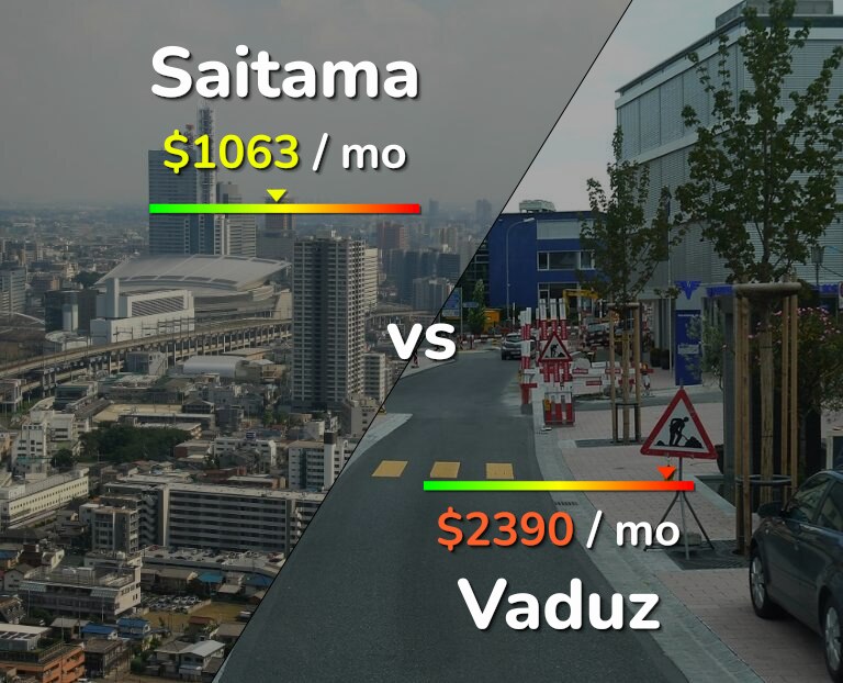Cost of living in Saitama vs Vaduz infographic