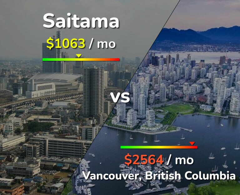 Cost of living in Saitama vs Vancouver infographic