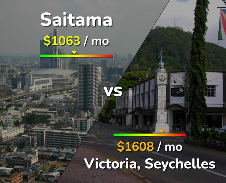 Cost of living in Saitama vs Victoria infographic