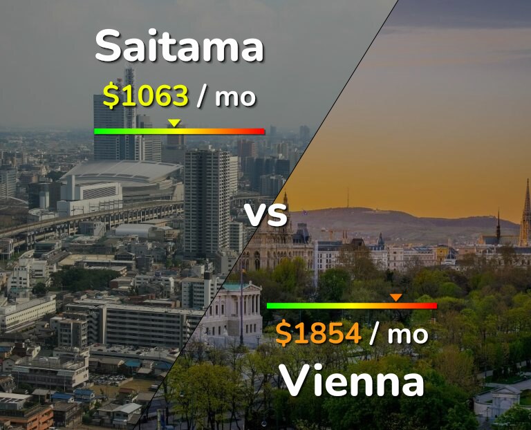 Cost of living in Saitama vs Vienna infographic