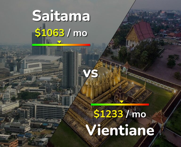 Cost of living in Saitama vs Vientiane infographic