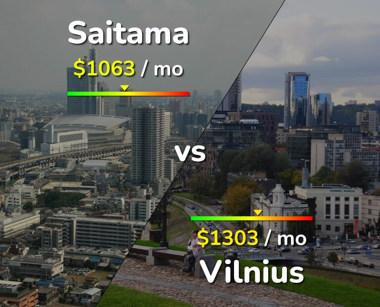 Cost of living in Saitama vs Vilnius infographic