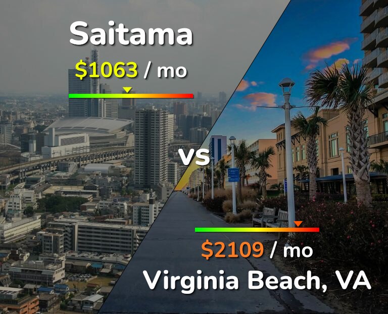 Cost of living in Saitama vs Virginia Beach infographic